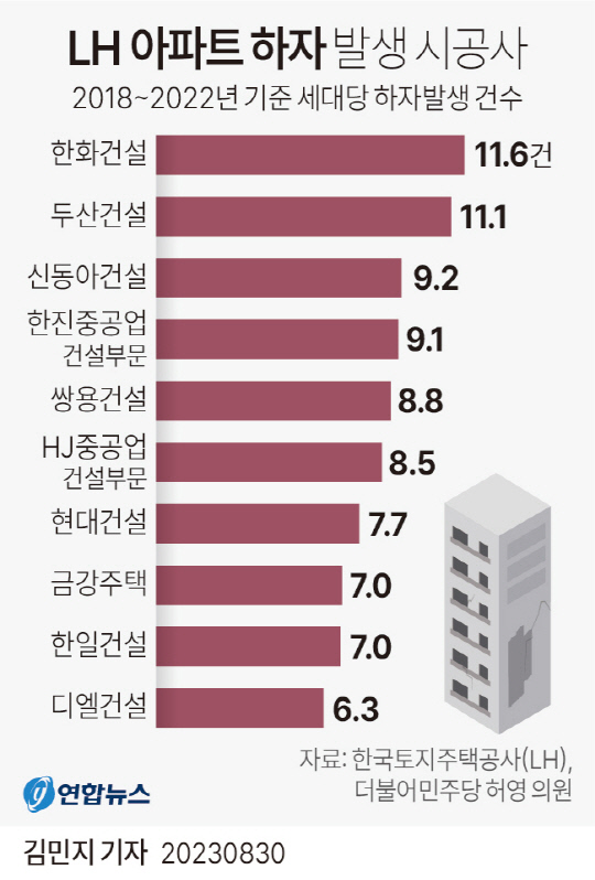 연합그래픽뉴스